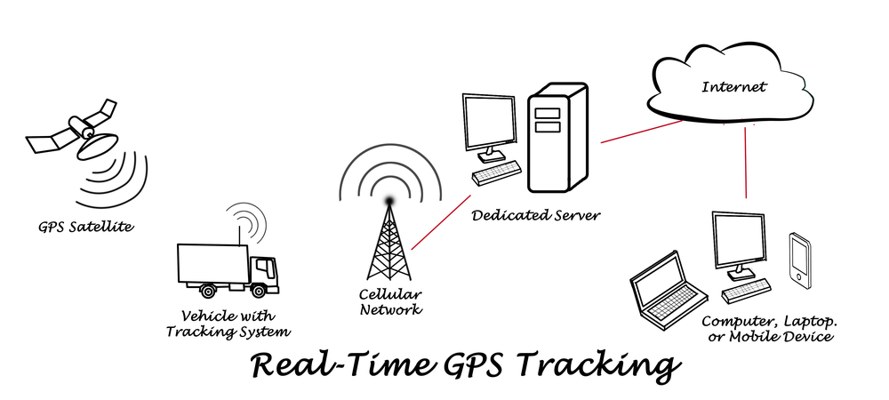 ../images/services/gps real time tracking.png